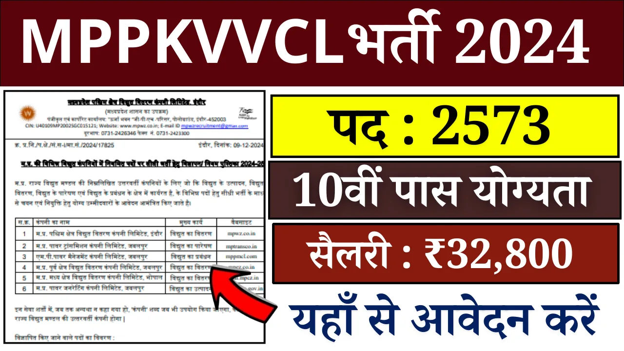 MPPKVVCL Recruitment 2024